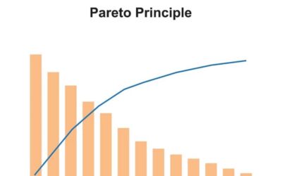 Understanding Pareto Chart: Analysis and Interpretation DADAYNEWS MEDIA 2 1