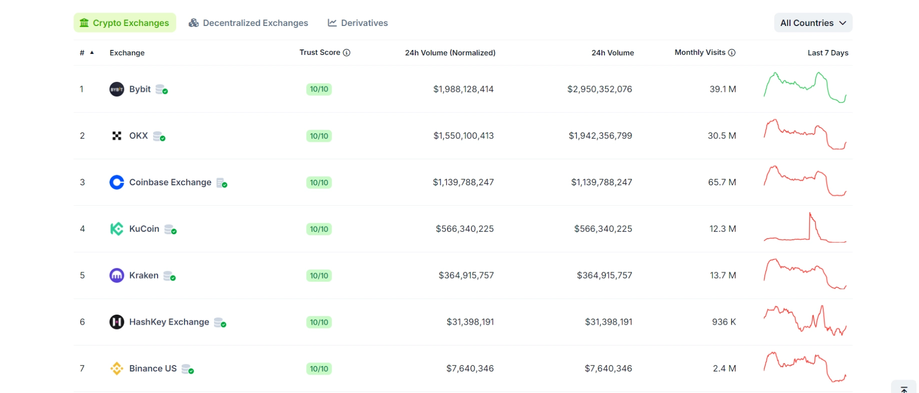 Is OKX Exchange Reliable?