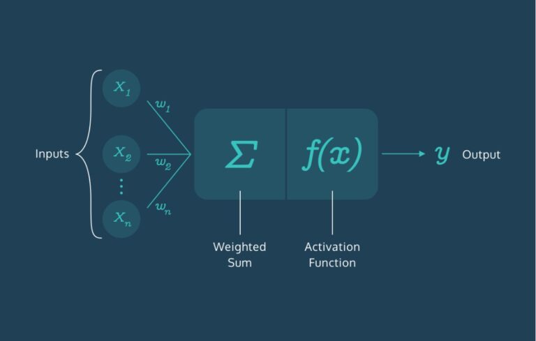 A Guide to Optimizing Neural Networks for Large-Scale Deployment