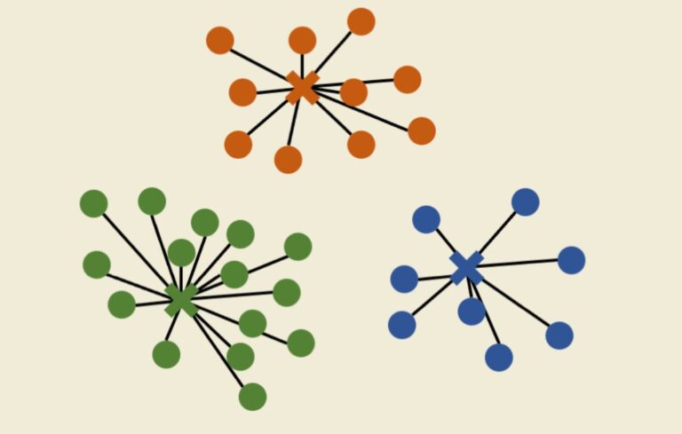 Clustering in Machine Learning